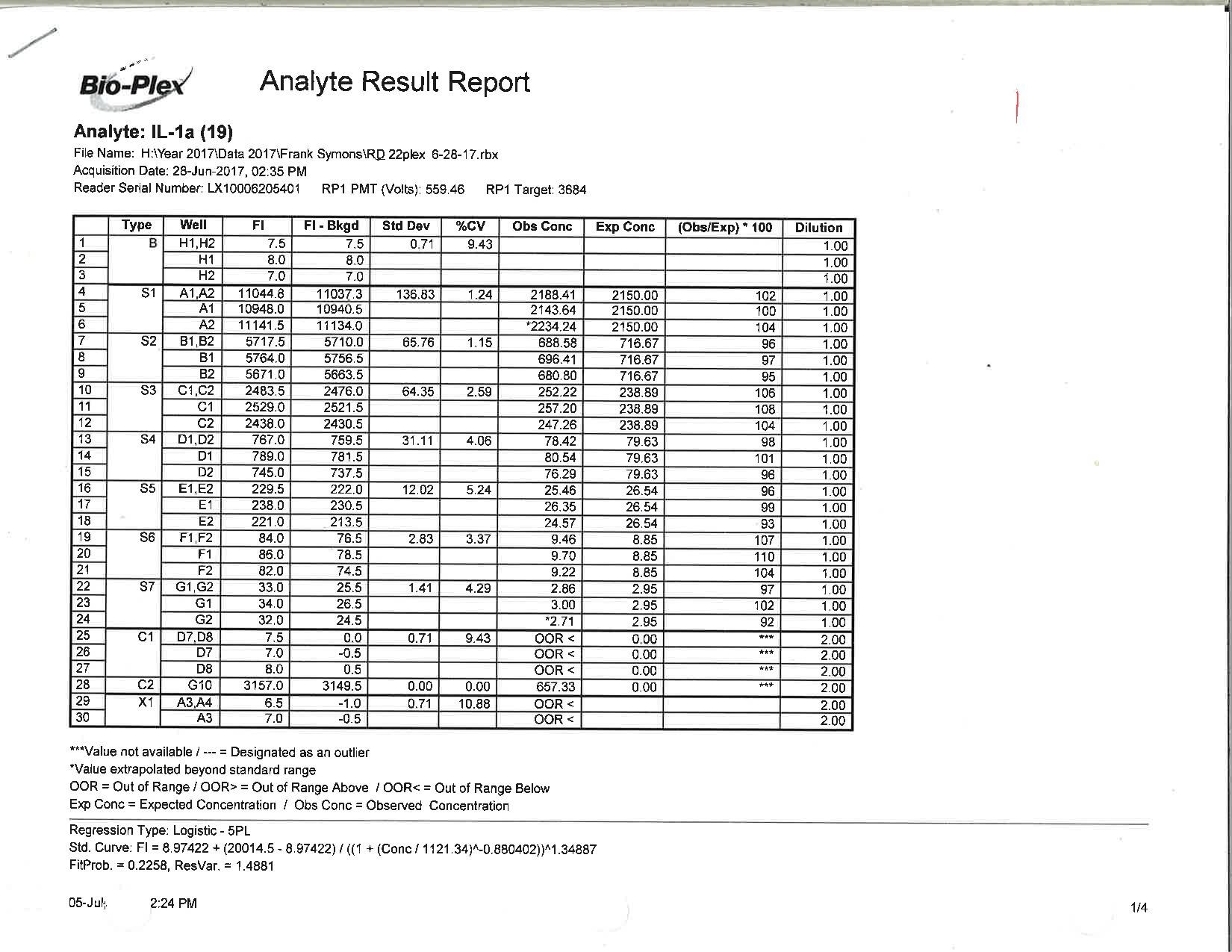 Human IL-1 alpha/IL-1F1 Magnetic Luminex® Performance Assay LUHM200