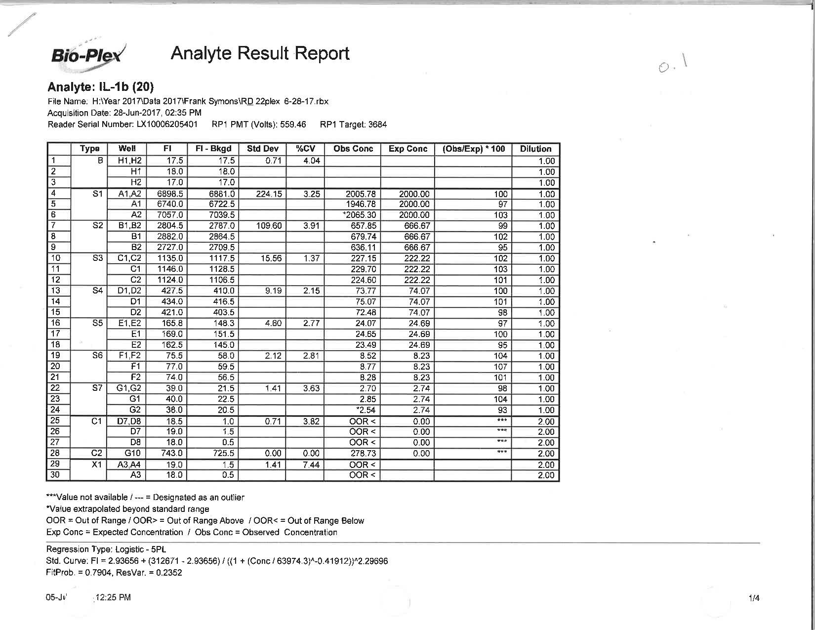 Human IL-1 beta/IL-1F2 Magnetic Luminex® Performance Assay LUHM201