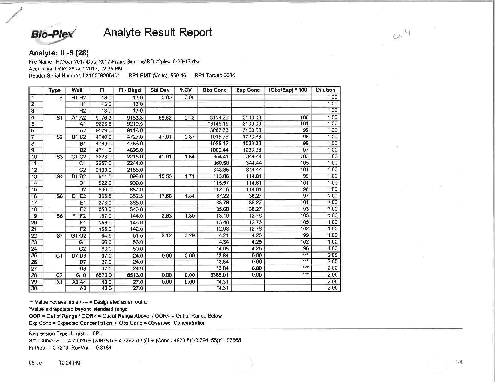Human IL-8/CXCL8 Magnetic Luminex® Performance Assay LUHM208