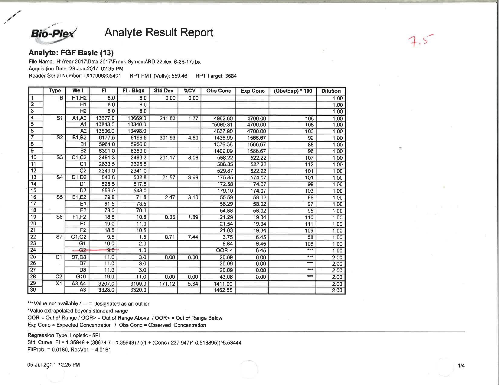 Human FGF basic/FGF2/bFGF Magnetic Luminex® Performance Assay LUHM233