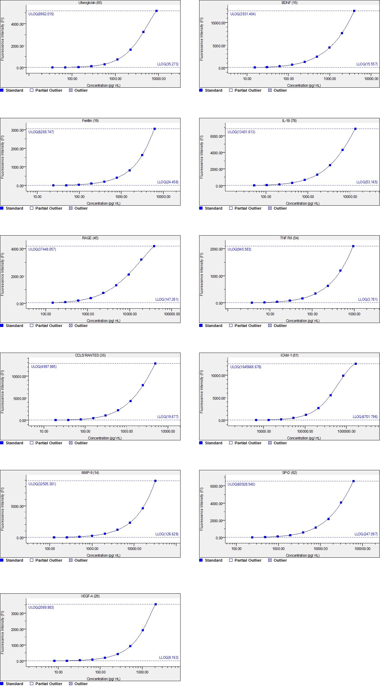 Human XL Cytokine Luminex® Performance Base Kit LUXLM000