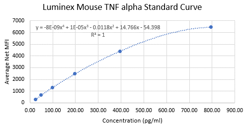 Human Luminex® Discovery Assay LXSAHM