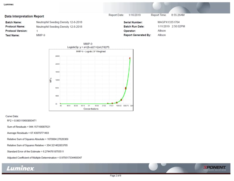 Human Luminex® Discovery Assay LXSAHM