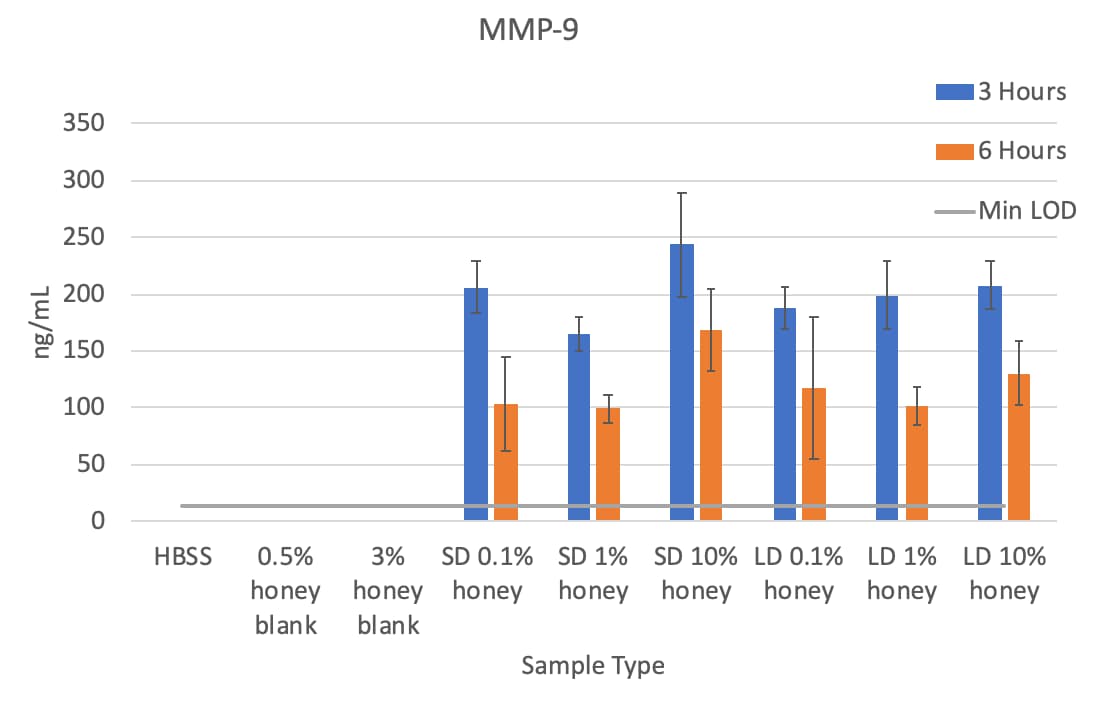 Human Luminex® Discovery Assay LXSAHM