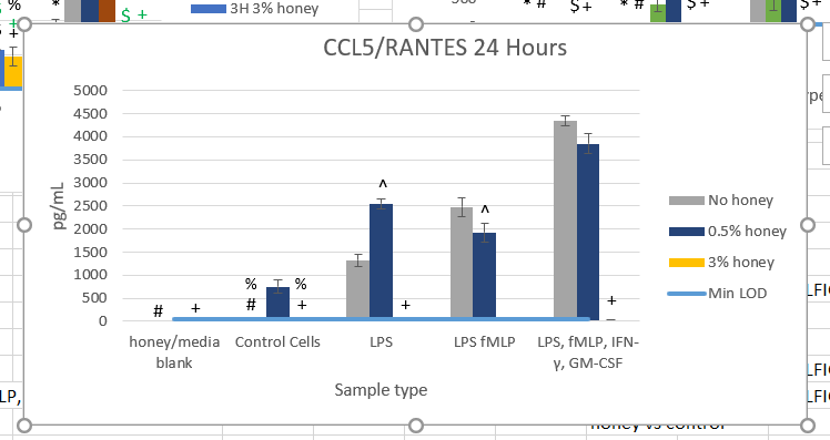 Human Luminex® Discovery Assay LXSAHM