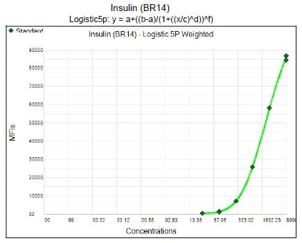 Human Luminex® Discovery Assay LXSAHM