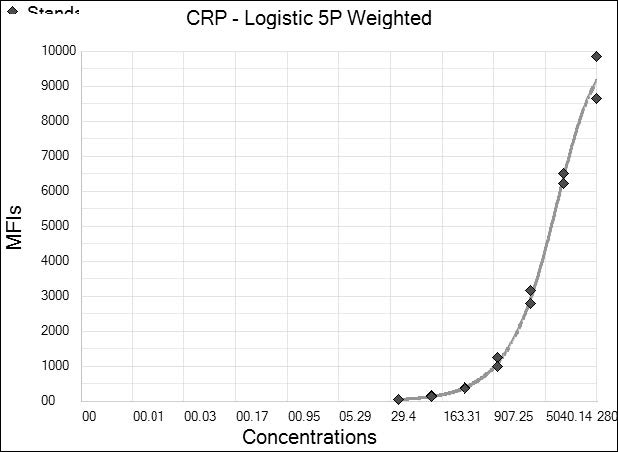 Human Luminex® Discovery Assay LXSAHM