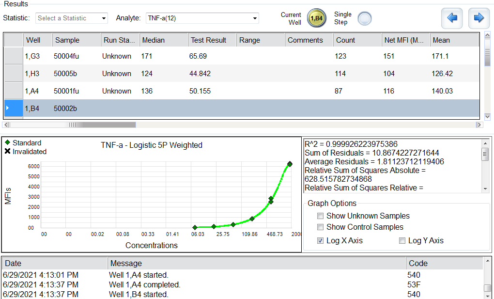 Human Luminex® Discovery Assay LXSAHM