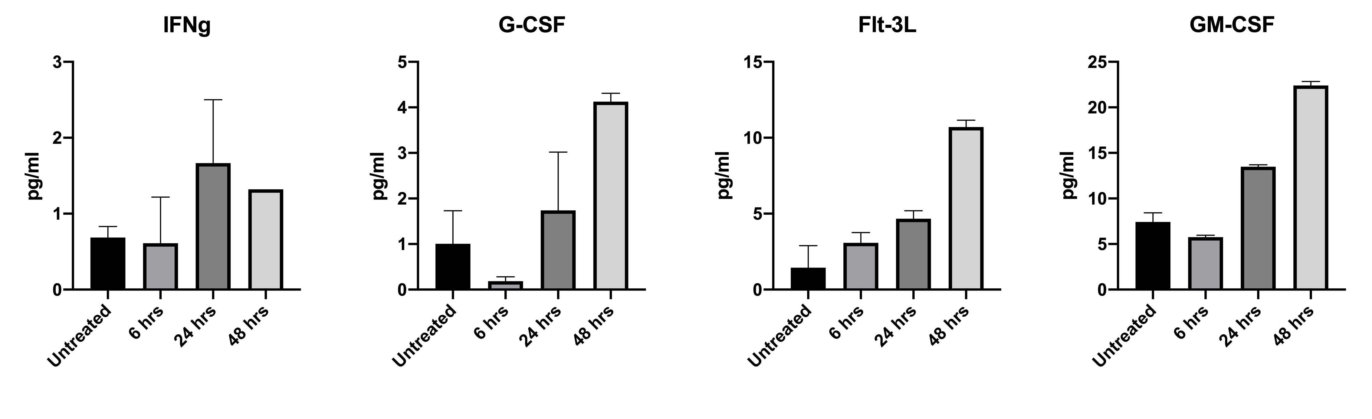 Human Luminex® Discovery Assay LXSAHM
