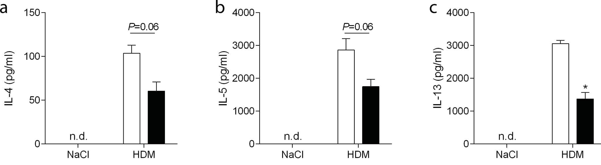 Human Luminex® Discovery Assay LXSAHM