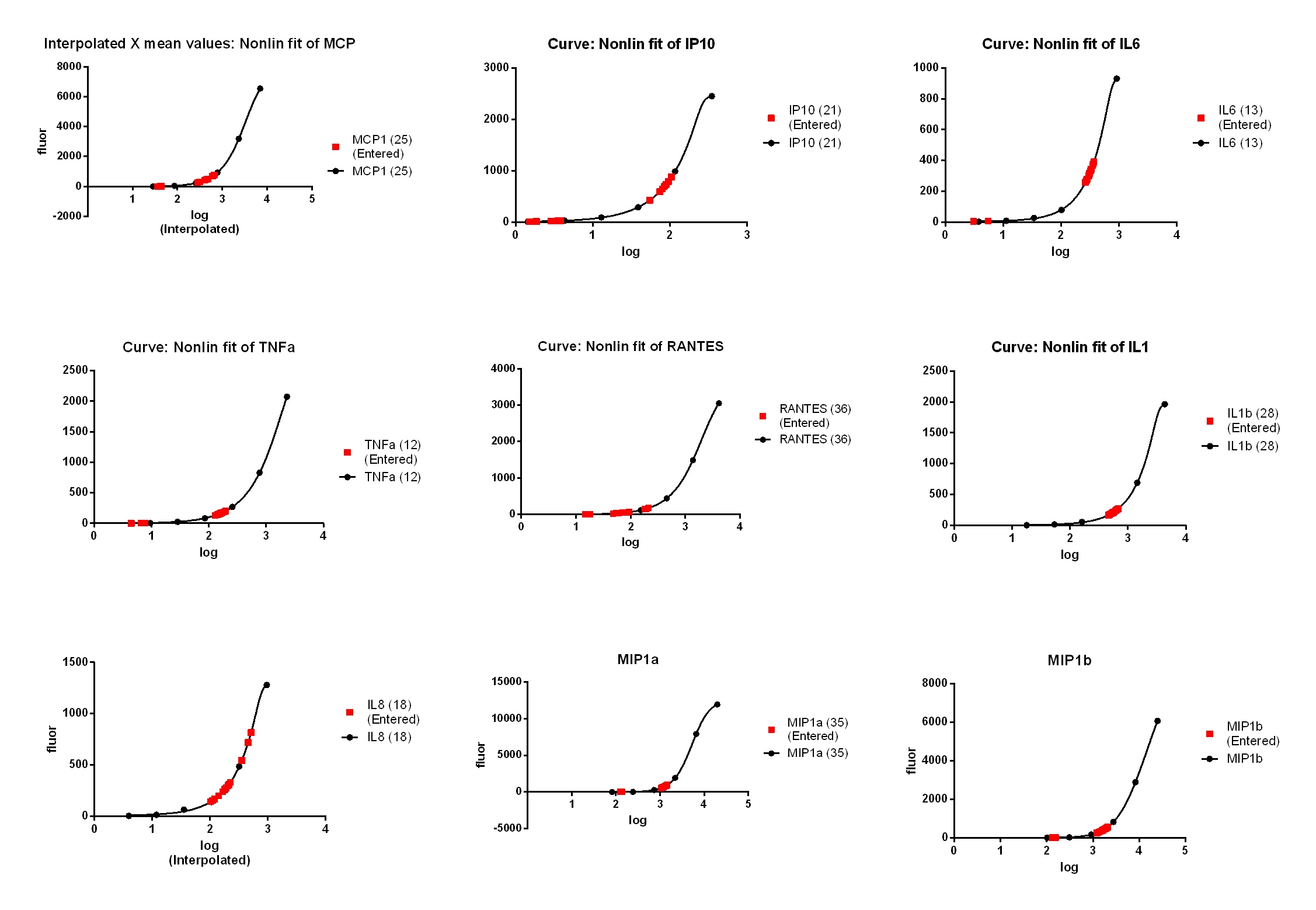 Human Luminex® Discovery Assay LXSAHM