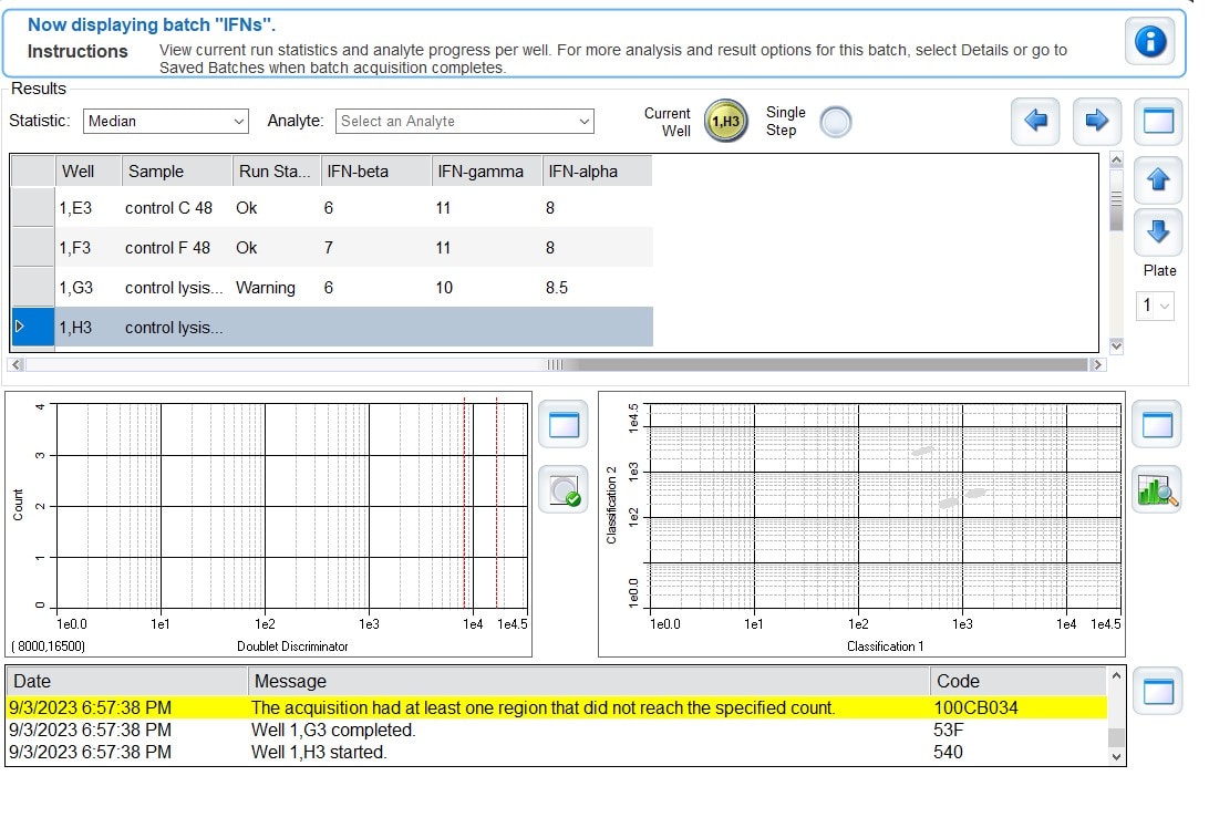 Human Luminex® Discovery Assay LXSAHM