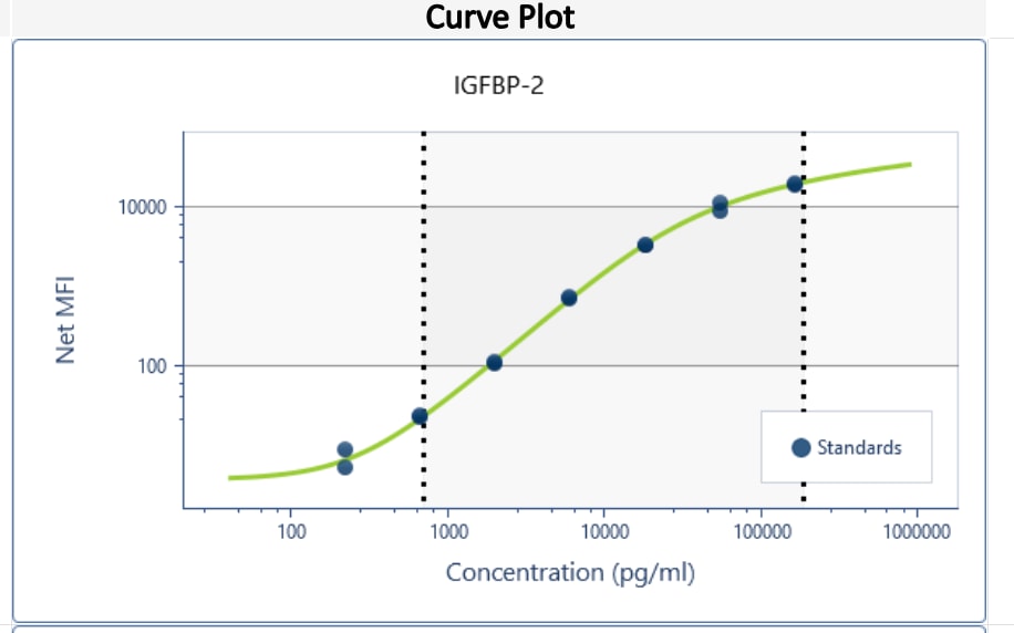 Human Luminex® Discovery Assay LXSAHM