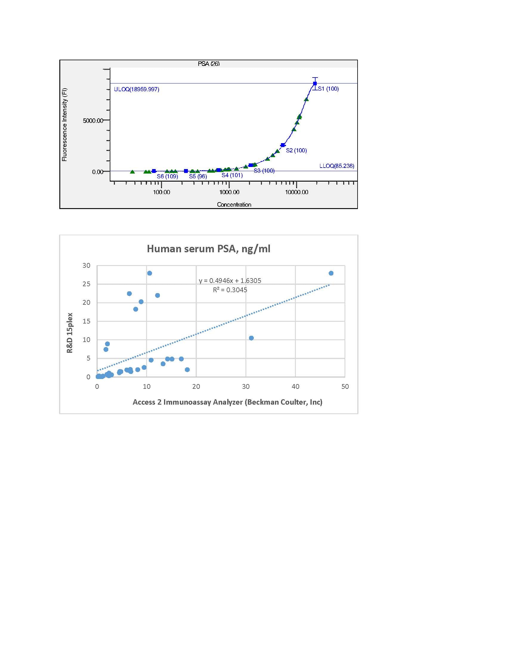 Human Luminex® Discovery Assay LXSAHM