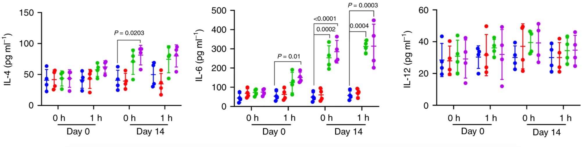 Mouse Luminex® Discovery Assay LXSAMSM