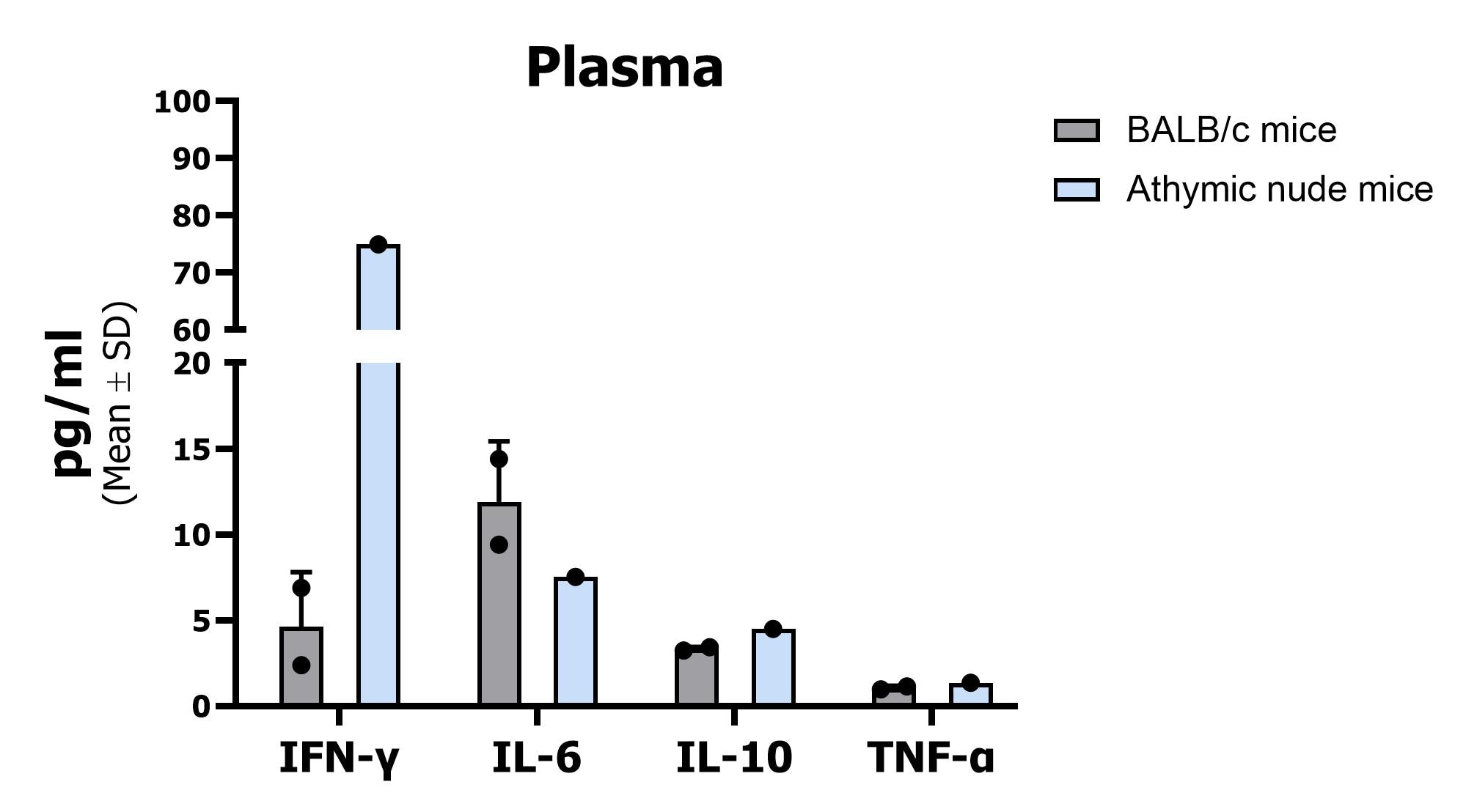 Mouse Luminex® Discovery Assay LXSAMSM
