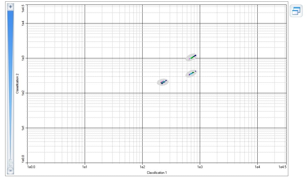 Mouse Luminex® Discovery Assay LXSAMSM