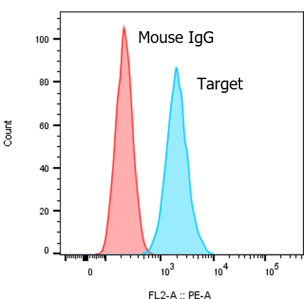 Mouse IgG1 Isotype Control MAB002