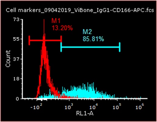 Mouse IgG1 Isotype Control MAB002