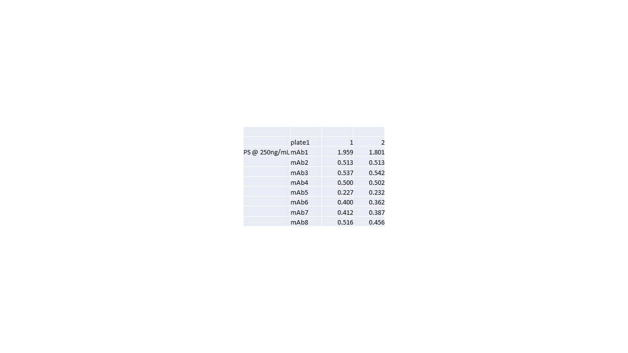 Mouse IgG1 Isotype Control MAB002