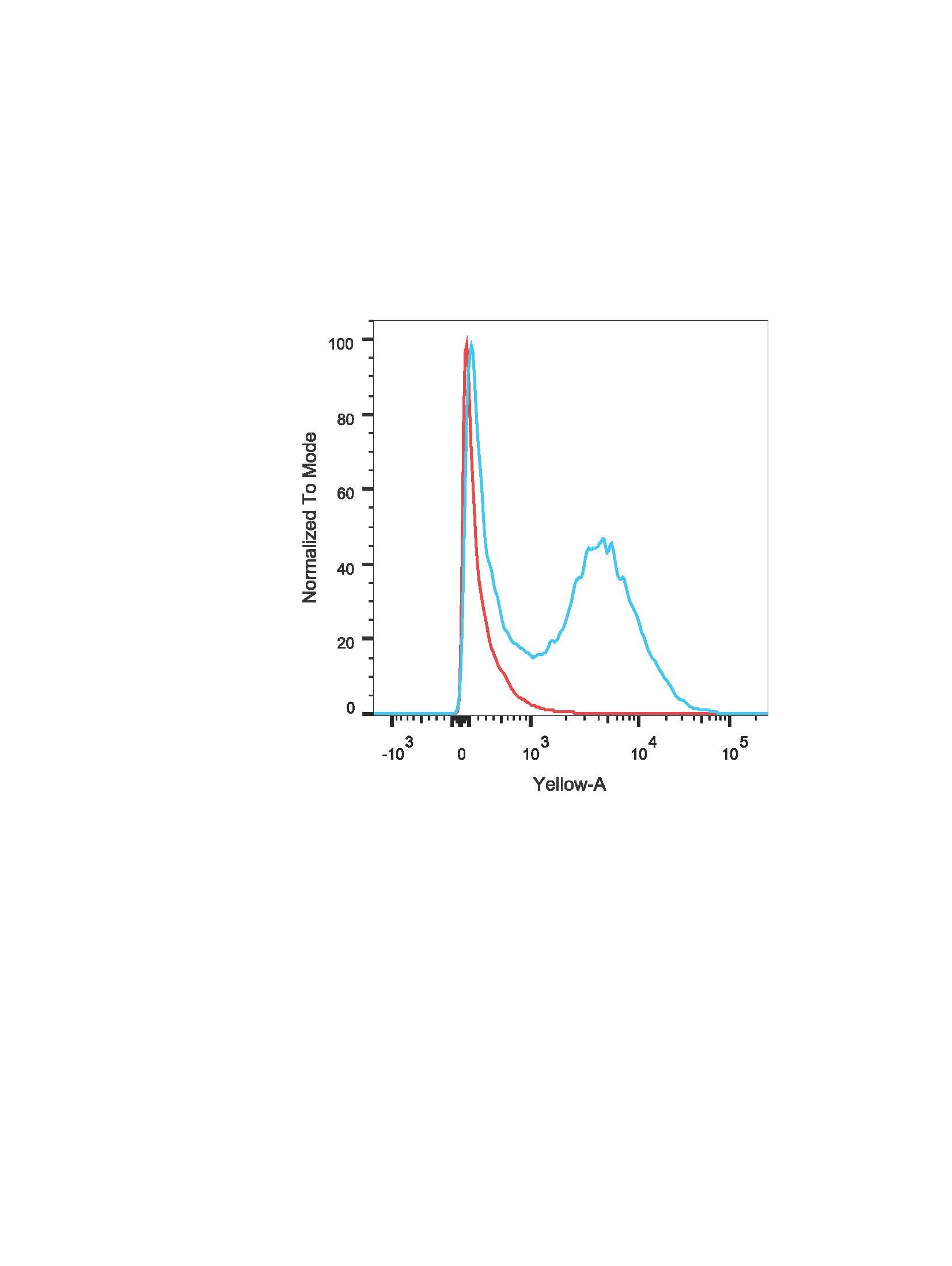 Mouse IgG2A Isotype Control MAB003