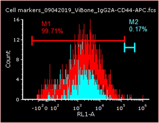 Mouse IgG2A Isotype Control MAB003
