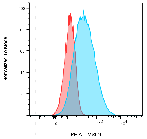 Rat IgG2A Isotype Control MAB006