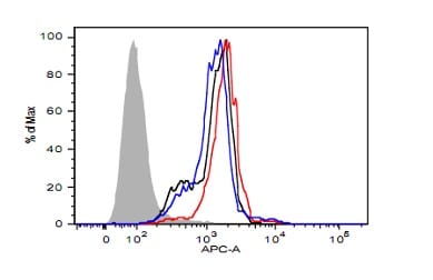 His Tag Antibody MAB050
