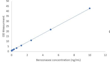 NucA nuclease Antibody MAB100632