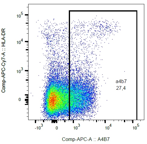 Human Integrin  alpha 4 beta 7/LPAM‑1 (Research Grade Vedolizumab Biosimilar) Antibody MAB10078