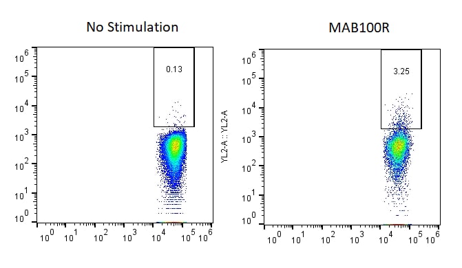 Human CD3 Antibody MAB100R