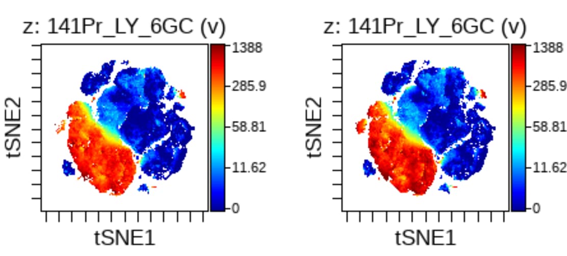 Mouse Ly-6G/Ly-6C (Gr-1) Antibody MAB1037