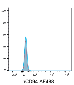 Human CD94 Antibody MAB1058