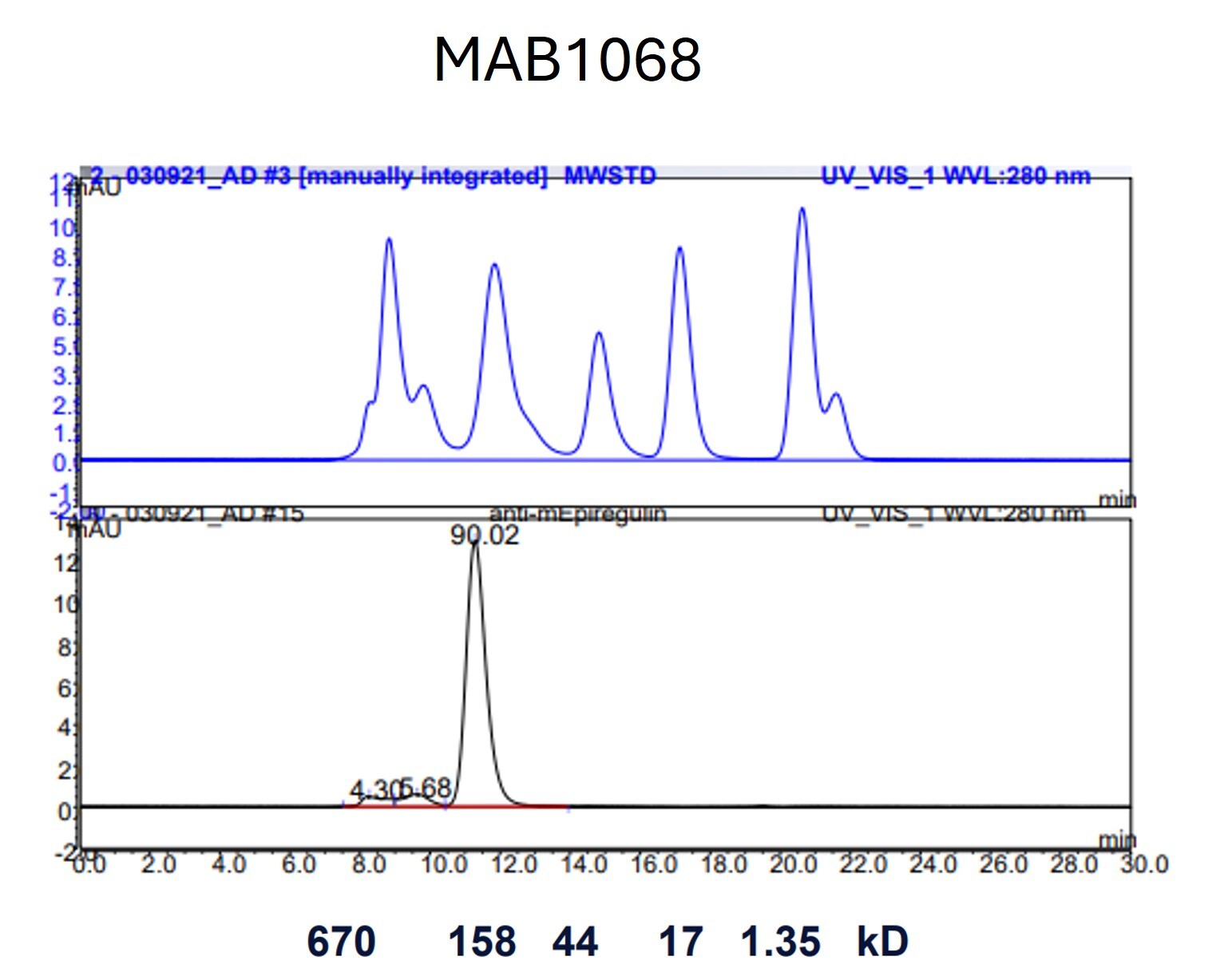 Mouse Epiregulin Antibody MAB1068