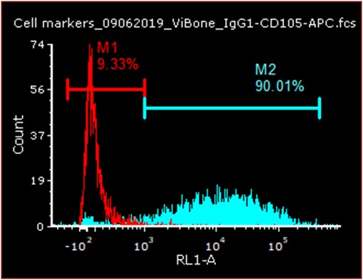 Human Endoglin/CD105 Antibody MAB10971