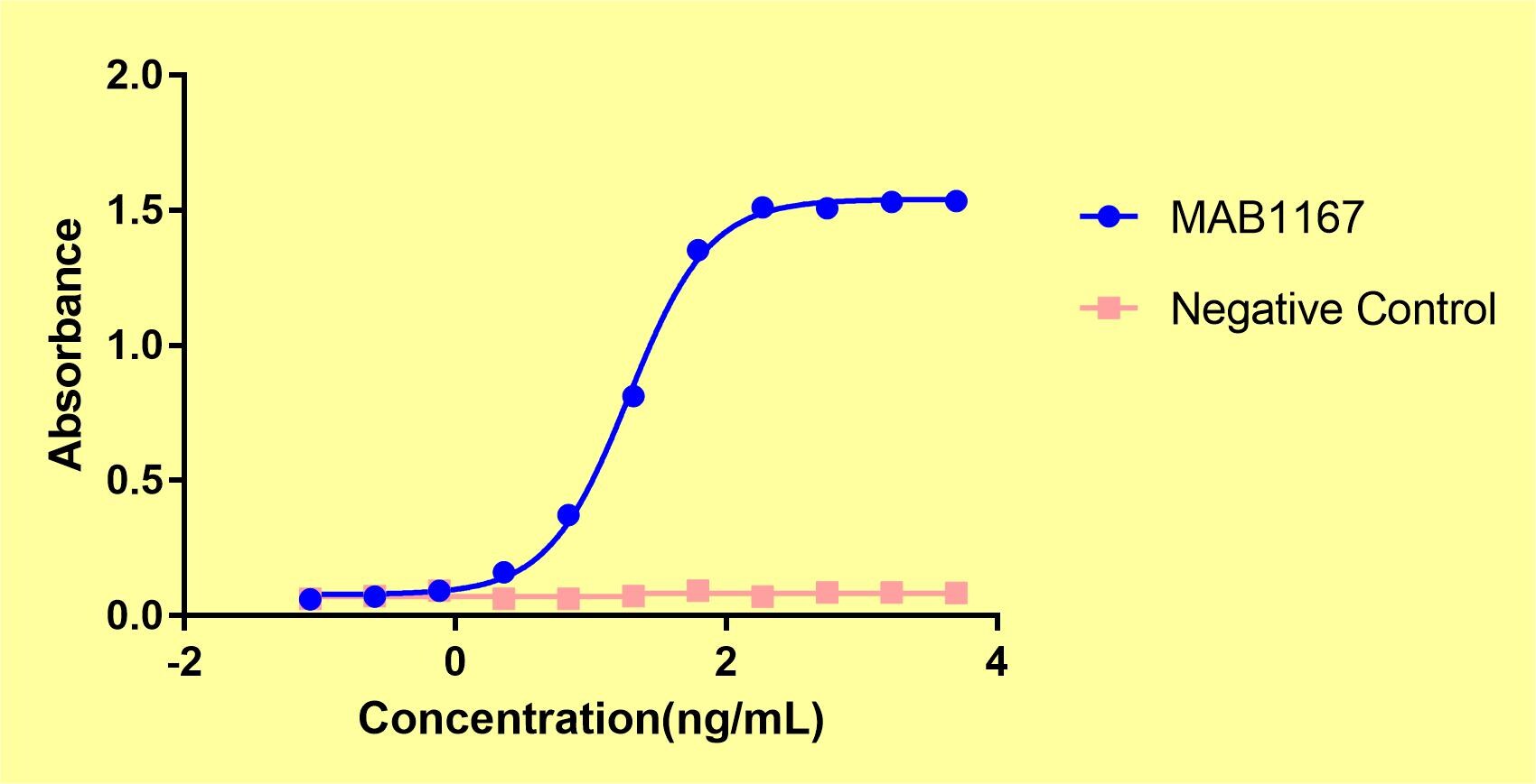 Human Prolactin R Antibody MAB1167
