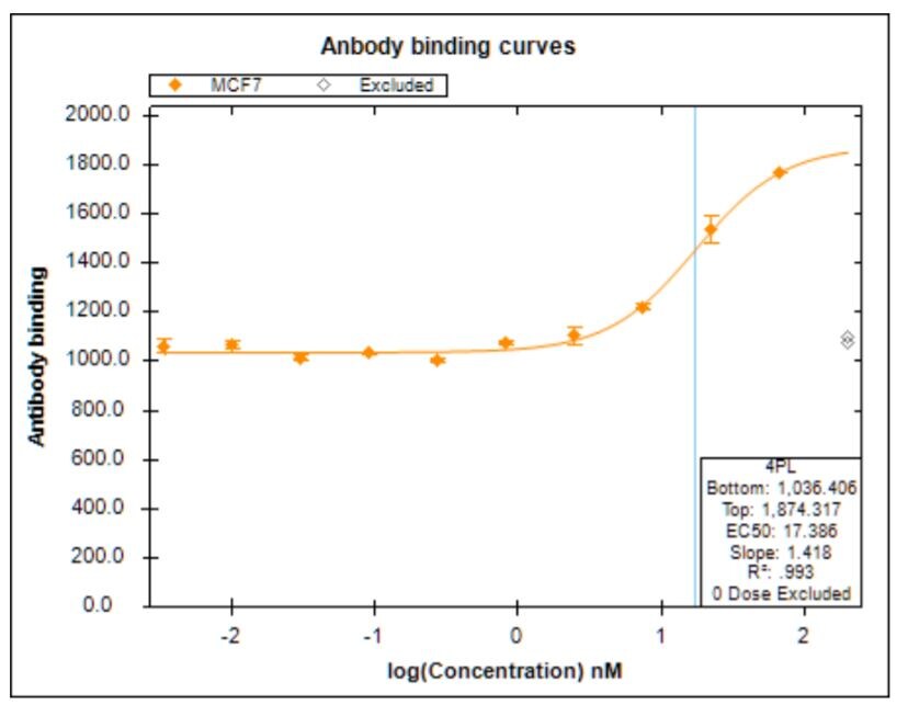 Human Prolactin R Antibody MAB1167