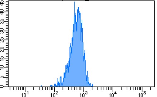 Mouse TREM‑1 Antibody MAB1187