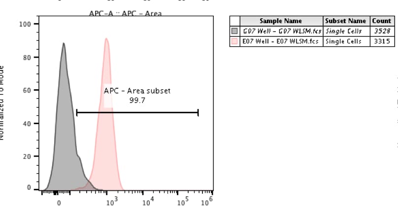 Human/Mouse Glucagon Antibody MAB1249