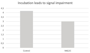 Human NKG2C/CD159c Antibody MAB1381