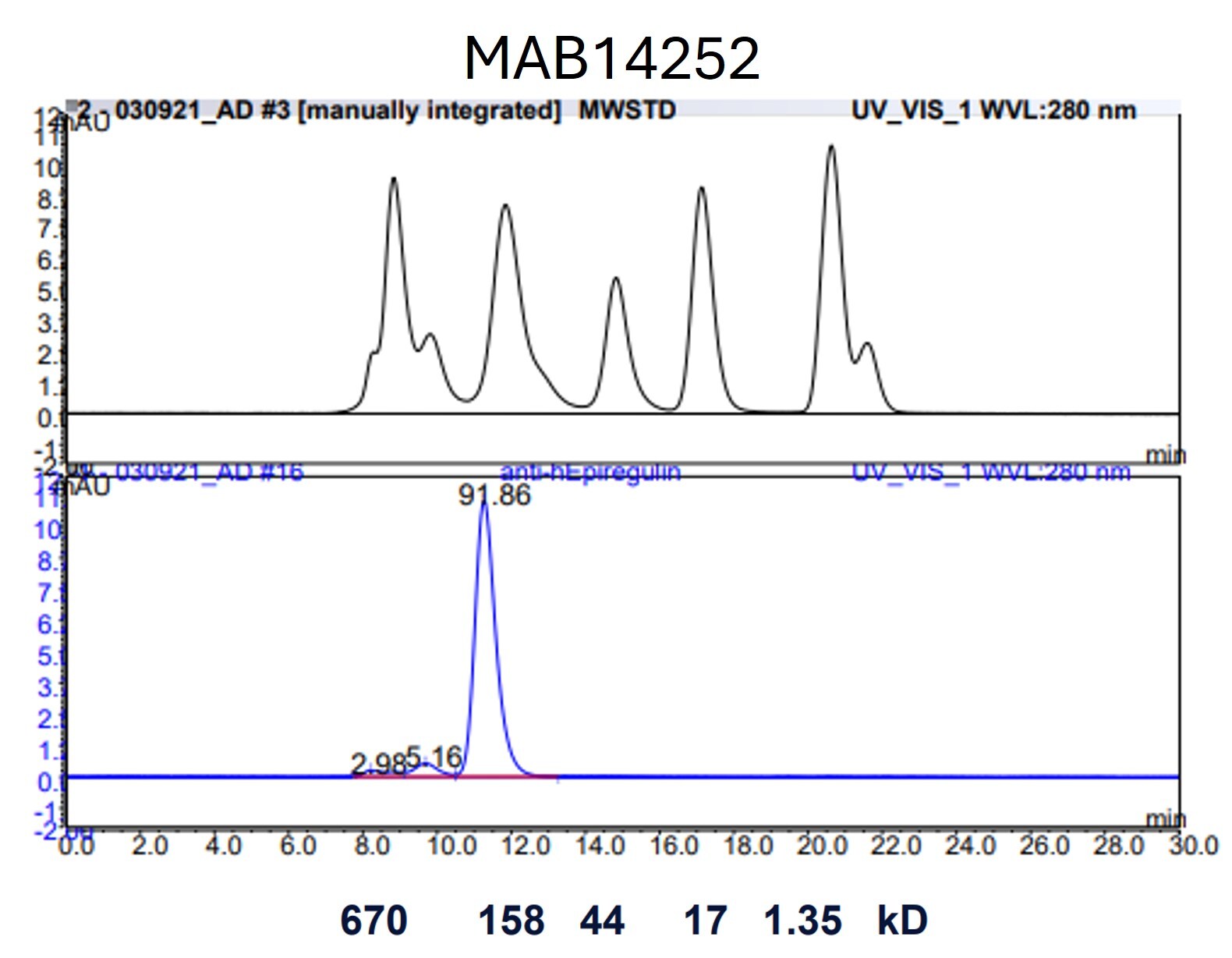 Human Epiregulin Antibody MAB14252