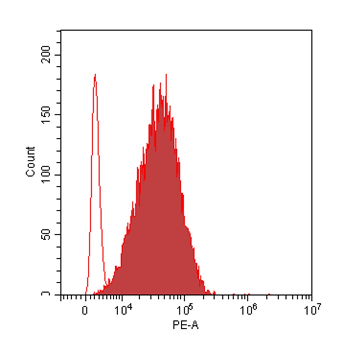 Human MICB Antibody MAB1599