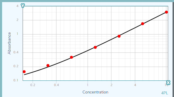 Human C‑Reactive Protein/CRP Antibody MAB17071