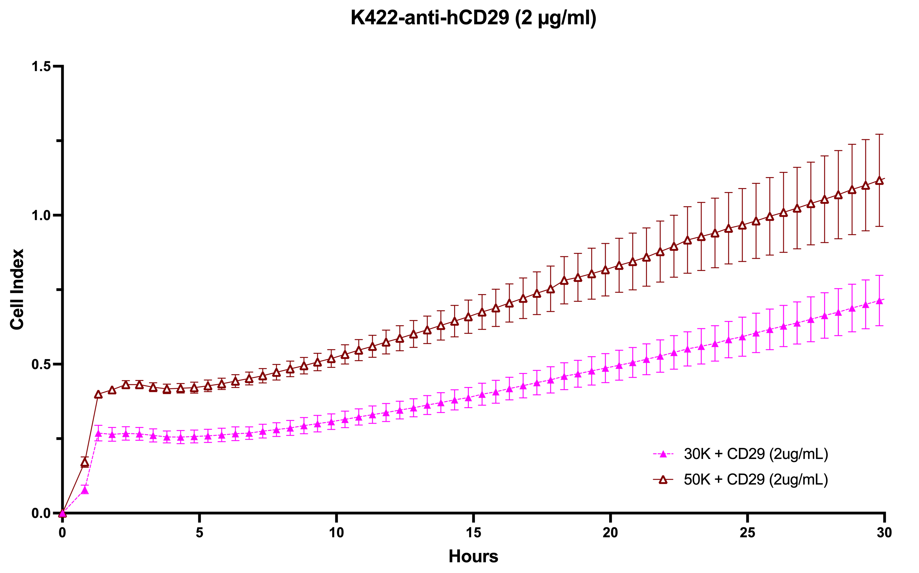Human Integrin  beta 1/CD29 Antibody MAB17781
