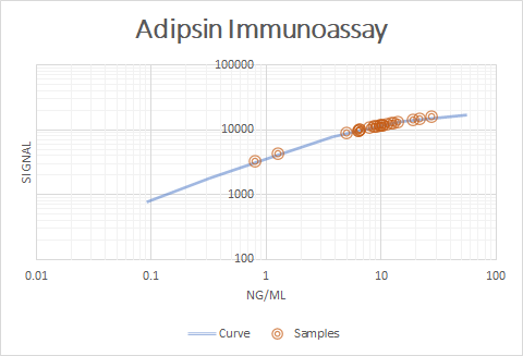 Human Complement Factor D/Adipsin Antibody MAB18241
