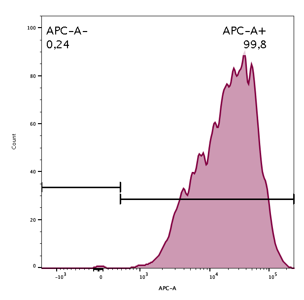 Human Troponin T (Cardiac) Antibody MAB1874