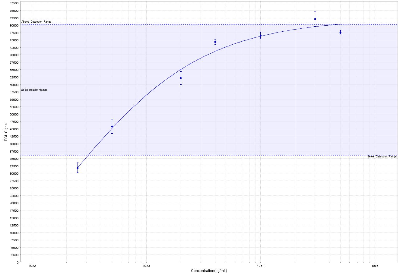 Human BCMA/TNFRSF17 Antibody MAB1932