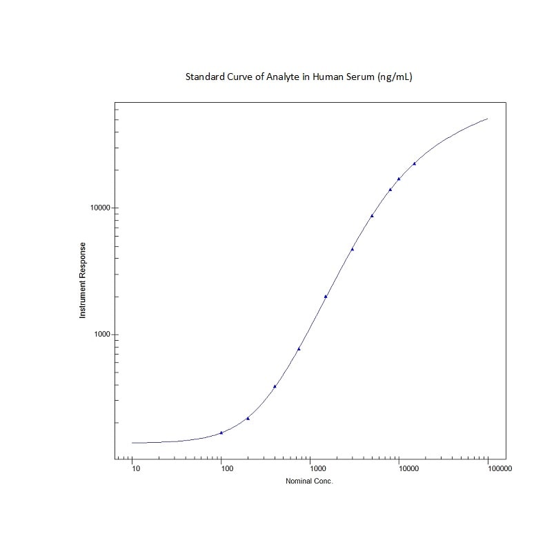 Human BCMA/TNFRSF17 Antibody MAB193