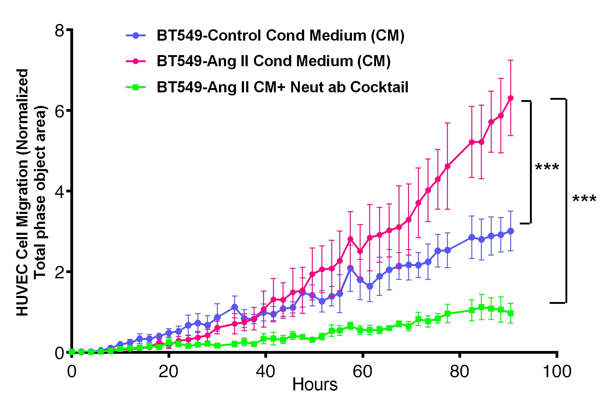 Human IL‑1 beta /IL‑1F2 Antibody MAB201