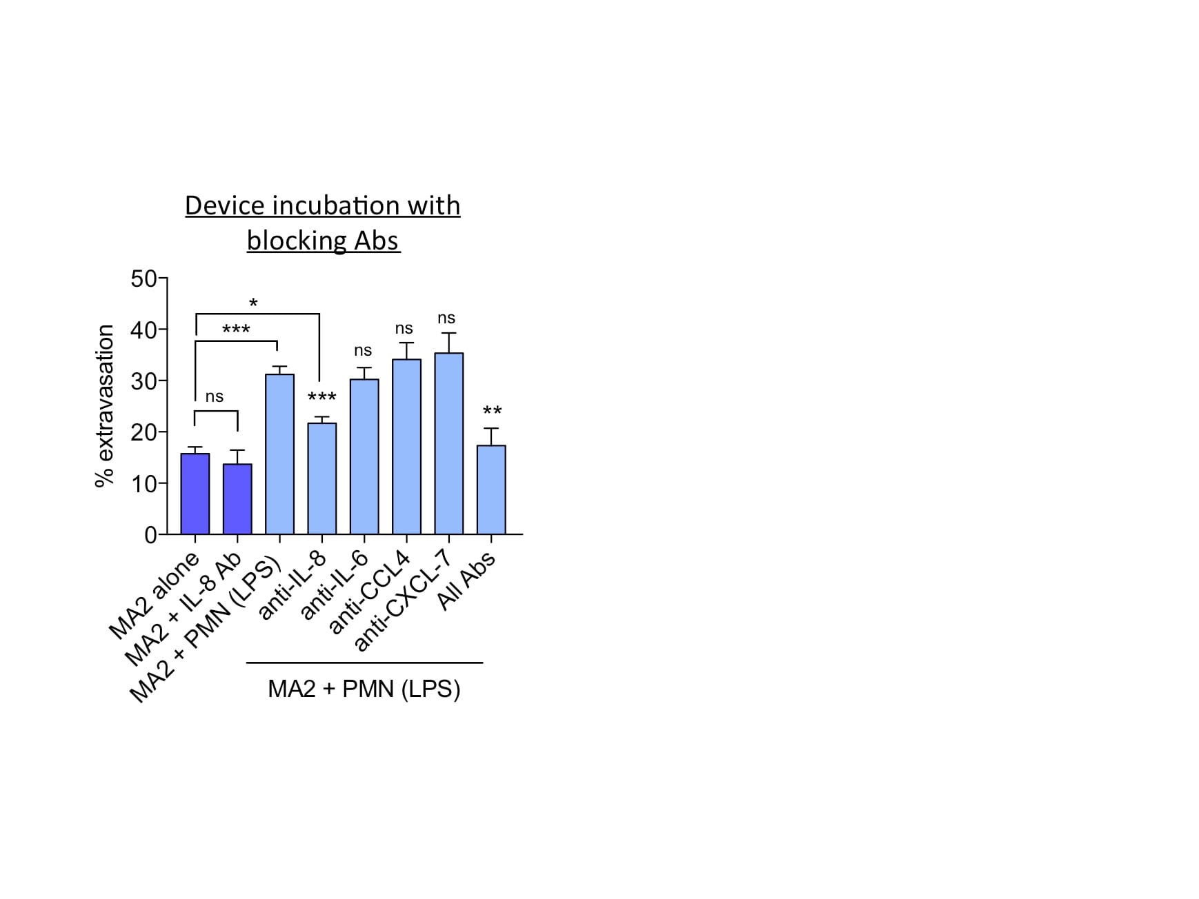 Human/Primate IL‑6 Antibody MAB206